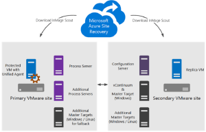 Buy Microsoft Azure Account