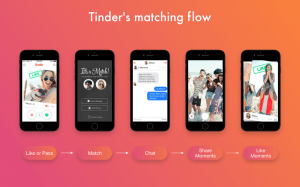 Buy Tinder PVA Account