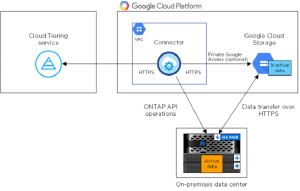 Buy Google Cloud Account