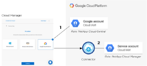 Buy Google Cloud Account