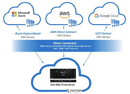 Buy Dell Cloud Accounts