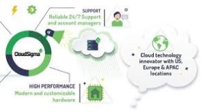 Buy CloudSigma Accounts