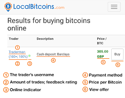 Buy LocalBitcoins Accounts